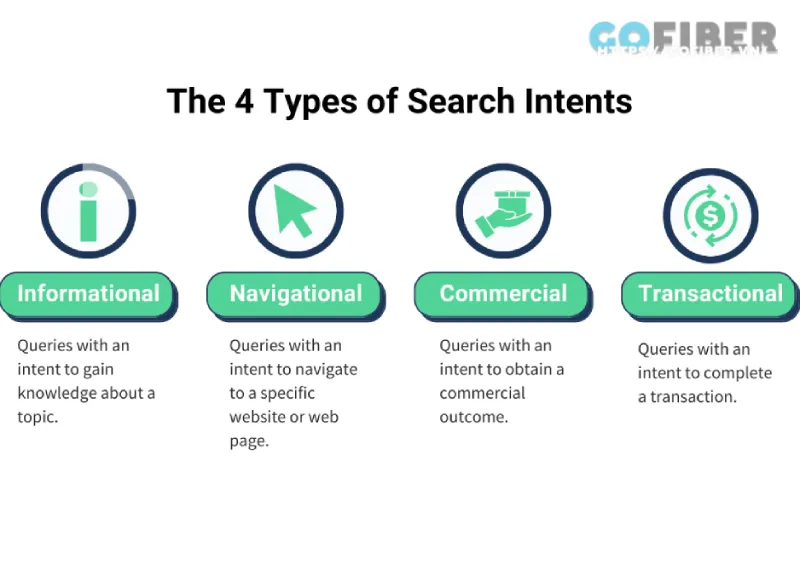 Xác định Search Intent với 4 kiểu thông thường