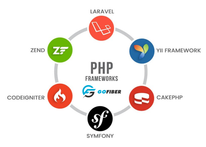 Một số Framework phổ biến của PHP