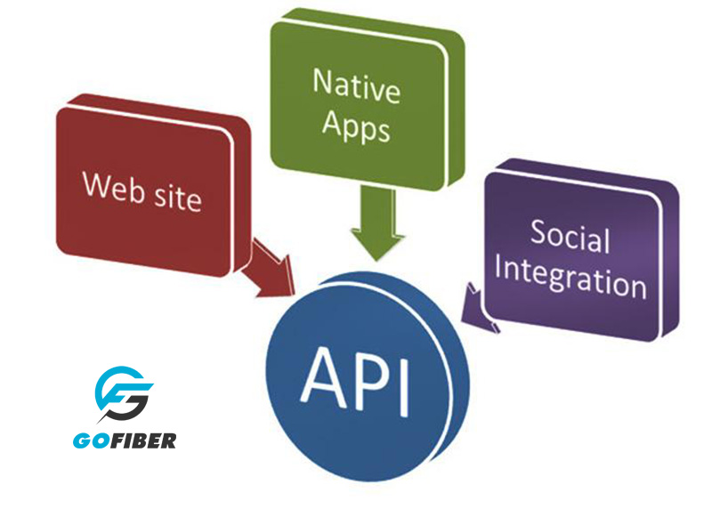 API được sử dụng với nhiều loại khác nhau