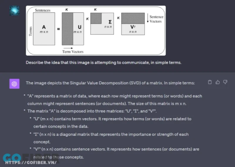 GPT-4 với Vision có thể xử lý thông tin từ hình ảnh