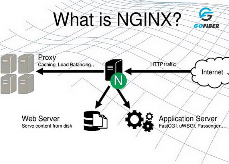 NGINX thực hiện kiến trúc asynchronous - bất đồng bộ