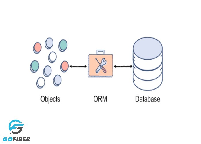 Sử dụng ORM Network cho phép lập trình viên thao tác với database tự nhiên, dễ hiểu thông qua các đối tượng