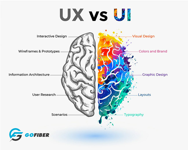 UI và UX là hai khái niệm khác biệt, nhưng chúng có sự liên quan chặt chẽ với nhau