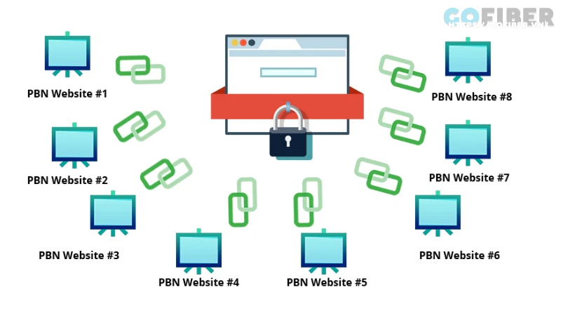 PBN có thể vi phạm các nguyên tắt quản trị trang web nên cần phải bảo vệ website khỏi các PBN giả mạo