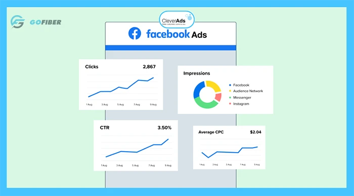 Cách theo dõi hiệu suất Facebook Ads