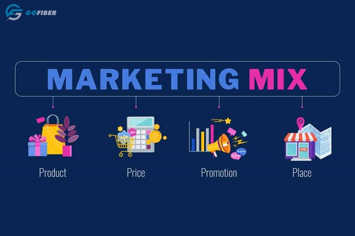 Cách xây dựng chiến lược marketing mix 4P hiệu quả.