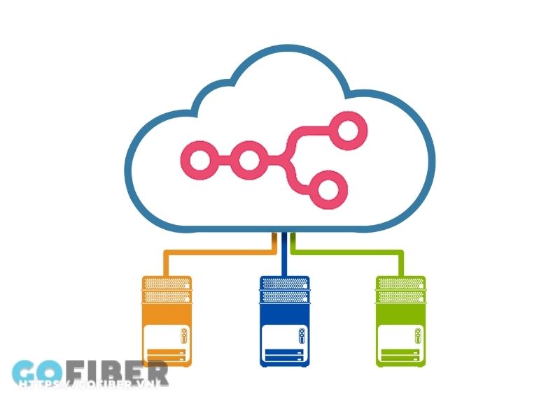 cai-dat-n8n-tren-cloud-server-1.jpg Hiểu rõ lợi ích khi tự tay cài đặt N8N trên Cloud Server