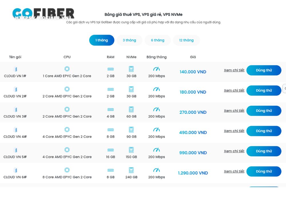 Bạn có thể tham khảo dich vụ Cloud VPS của Gofiber để đáp ứng yêu cầu cài đặt n8n