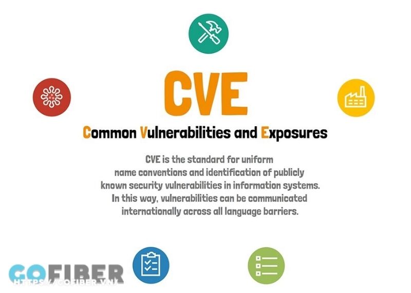 CVE là viết tắt của Common Vulnerabilities and Exposures