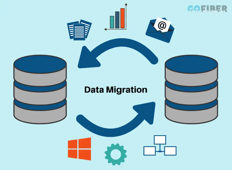 Data Migrate là gì?