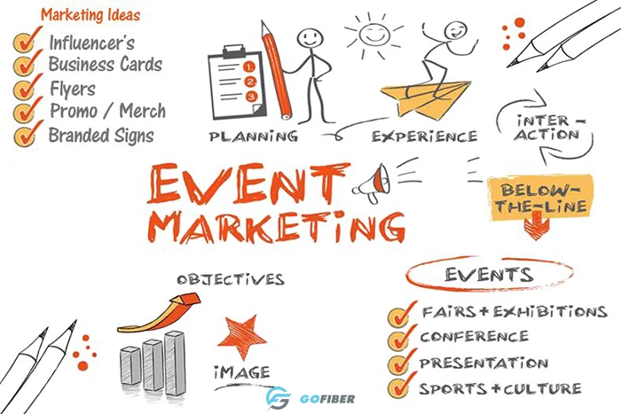 Những điều cần biết về Event Marketing.