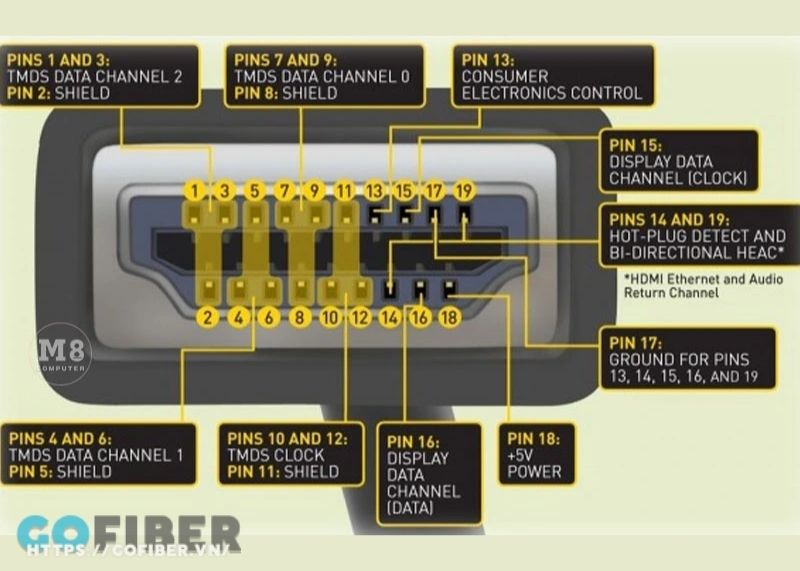 Nguyên lý hoạt động của HDMI