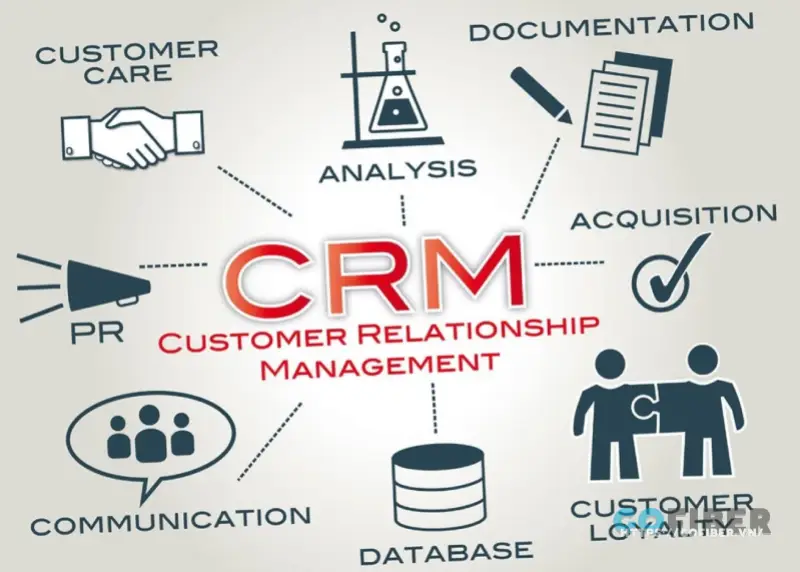 Nền tảng quản lý về quan hệ khách hàng (CRM)