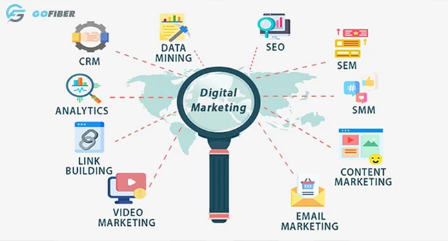Khái niệm Digital Marketing. 