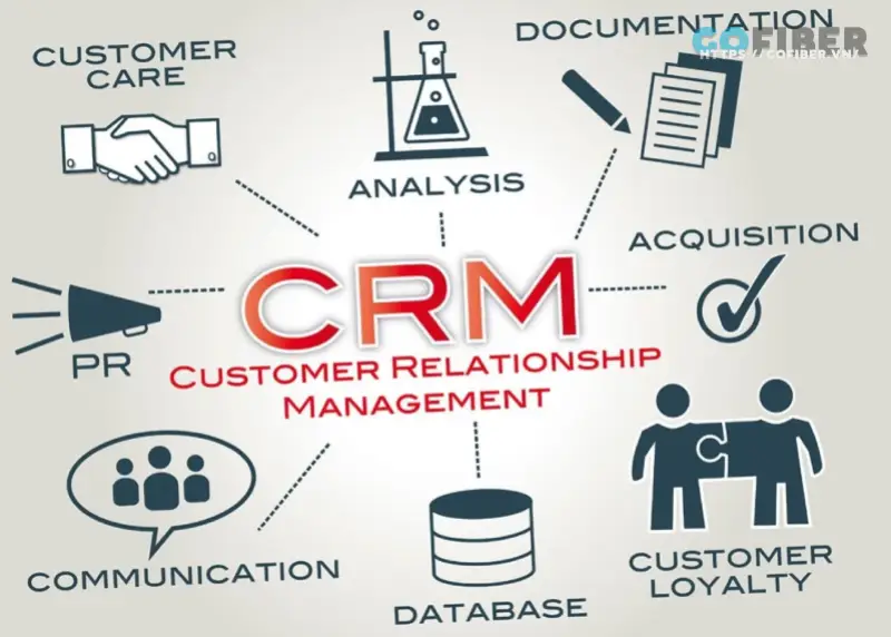 Phần mềm automation marketing CRM