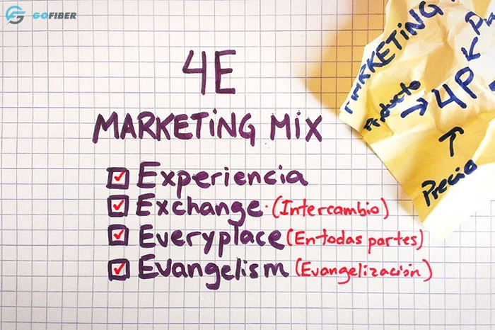 Marketing mix 4E tập trung vào trải nghiệm của khách hàng.