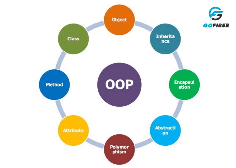 Những khái niệm liên quan đến OOP