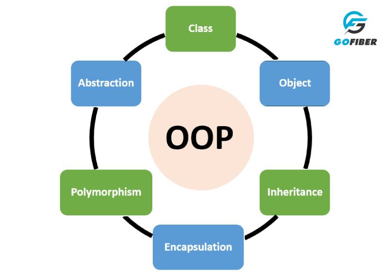Những khái niệm quan trọng về OOP