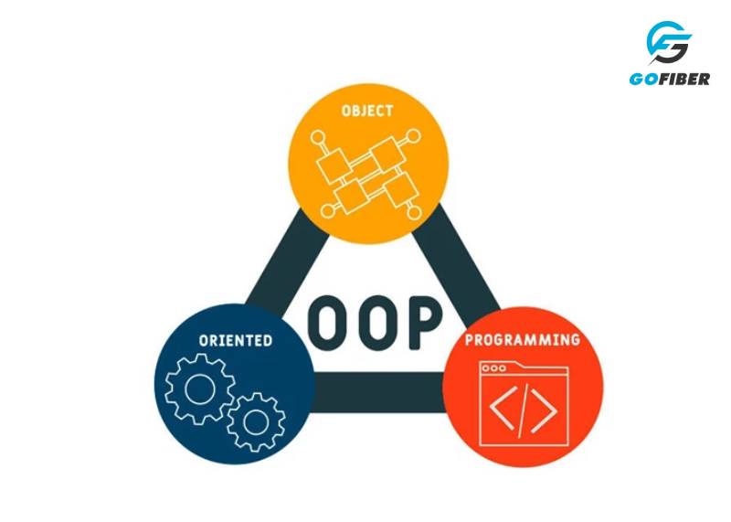 OOP là viết tắt của Object Oriented Programming