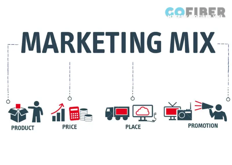 Giá trong marketing mix quan trọng như thế nào?