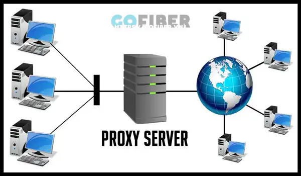 Proxy Server có tính năng caching