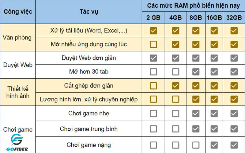 Bảng đánh giá dung lượng RAM trên máy tính