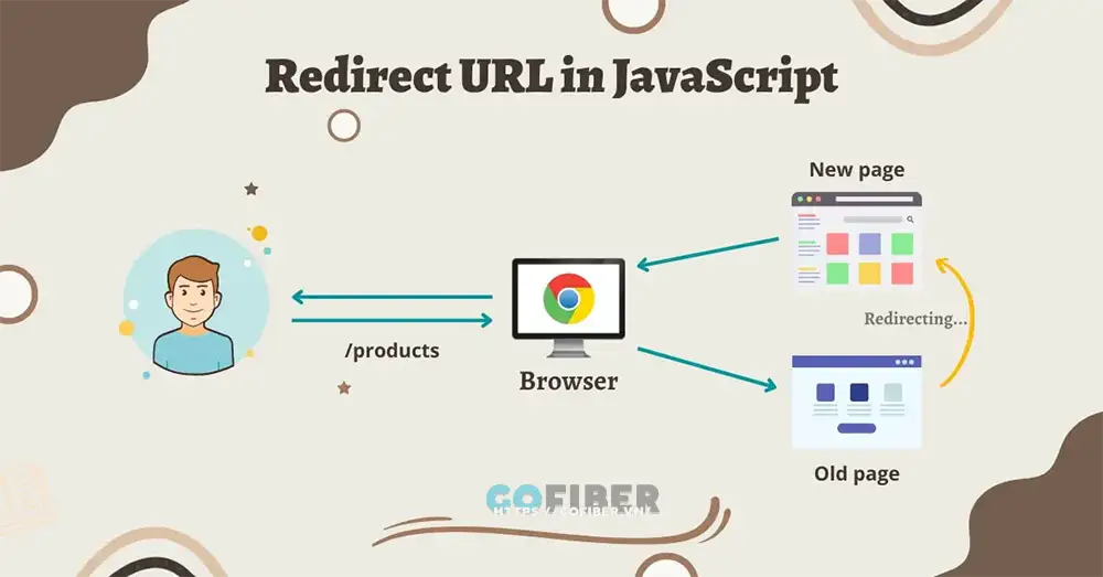 Redirect JavaScript