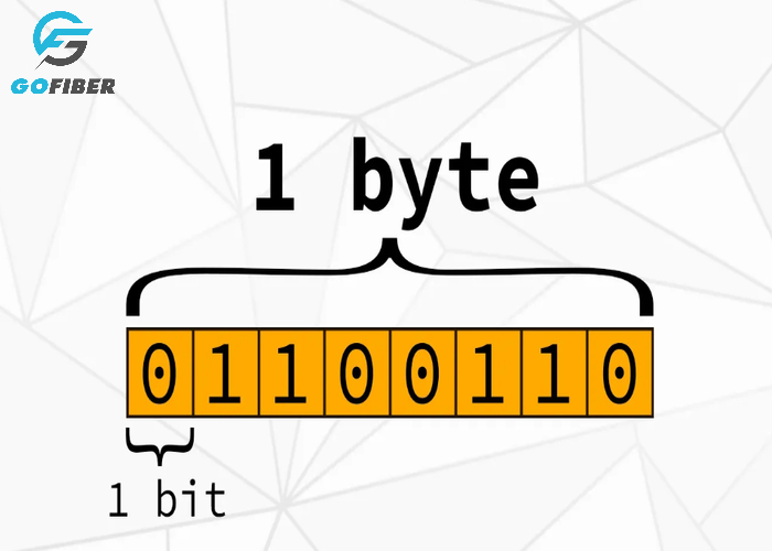 Cách chuyển đổi bit sang byte