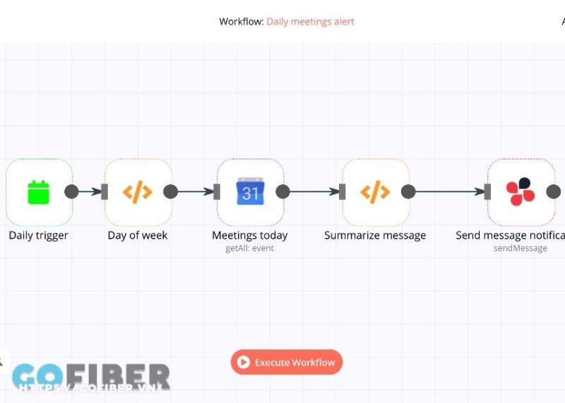 so-sanh-n8n-voi-zapier-va-make-1.jpg N8N – Mã nguồn mở, linh hoạt và mạnh mẽ