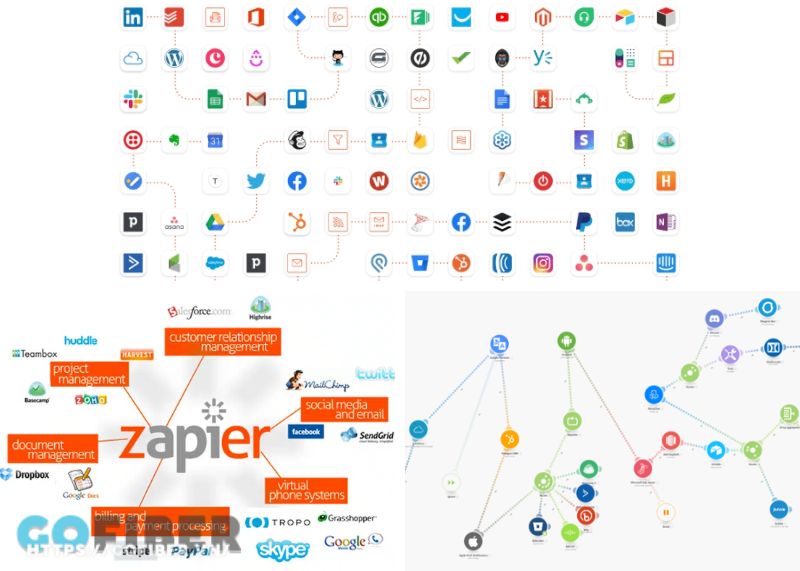 so-sanh-n8n-voi-zapier-va-make-5.jpg So sánh N8N với Zapier và Make về số lượng ứng dụng tích hợp