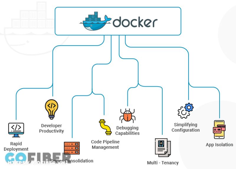 so-sanh-n8n-voi-zapier-va-make-8.jpg So sánh N8N với Zapier và Make về khả năng tự host và bảo mật