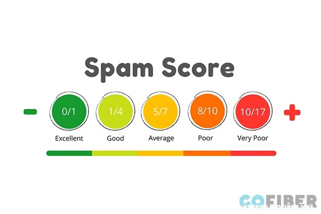 Cần lưu ý rằng chỉ số score spam không phải là một chỉ số tuyệt đối 