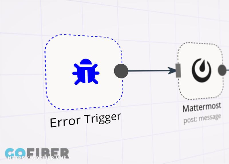 tao-tro-ly-ai-ca-nhan-lam-viec-24-7-voi-n8n-6.jpg Kích hoạt node Error Trigger giúp phát hiện lỗi xảy ra