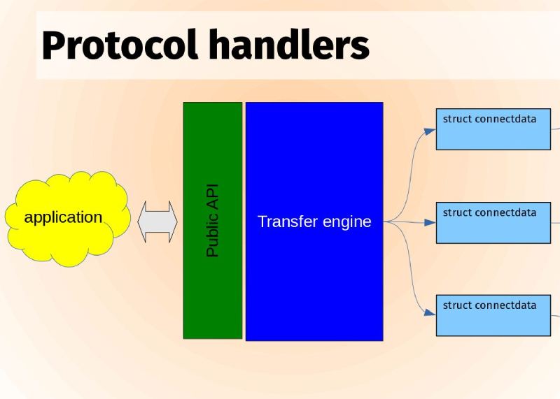 Protocol Handler